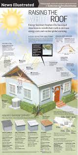 Portfolio Of The Week Belinda Ivey Visualoop Green Building Eco House Sustainable Home