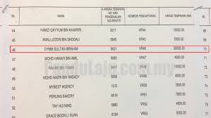 We did not find results for: Sultan Johor Menang Lagi Bidaan Nombor Pendaftaran Kali Ini Pilih Vr46