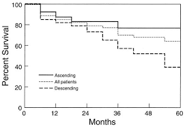 what is the appropriate size criterion for resection of