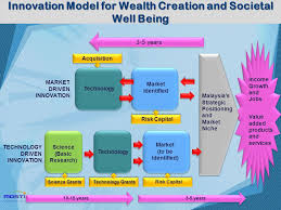 Introduction international cooperation programs overseas science and technology innovation center oversea science and technology division. Ministry Of Science Technology And Innovation Ppt Video Online Download
