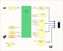 Mplab Pickit 4 Debugger Block Diagram Developer Help