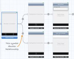 Storyboard Tutorial Create Tab Bar Controller And Web View Ios Programming Tutorial Programming Tutorial Tutorial Control