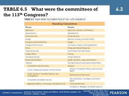 6 Congress Scott J Ferrell Congressional Quarterly Getty