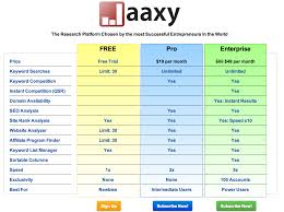 Jaaxy Is An Internet Keyword Research Tool That Offers Important Data For Internet Entrepreneurs They Have A Well St With Images Keyword Tool Jaaxy Internet Entrepreneur