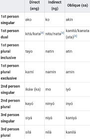نتیجه جستجوی لغت [tagalog] در گوگل
