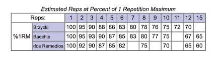 Sets And Reps What Are They Understanding Their Meaning