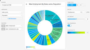 Pie Chart Mapd 3 6 0 Documentation