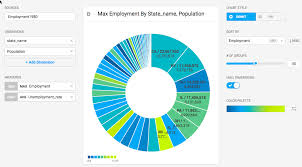 pie chart mapd 3 6 0 documentation