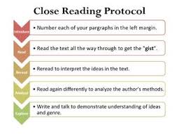 Close Reading Protocol Helpful Chart Of Strategies