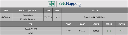 Maybe you would like to learn more about one of these? Sabah Vs Neftchi Baku Betshappens