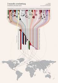 15 Stunning Examples Of Data Visualization Web Design Ledger Data Visualization Design Data Visualization Creative Infographic