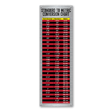 With the help of this chart, you will quickly be able to convert sae to metric and the other way around as well. Standard To Metric Conversion Chart Magnet Buy Online In Bahamas At Bahamas Desertcart Com Productid 126351276