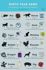 I Was Born In The Year Of The Tiger Chinese Zodiac Signs Chinese Zodiac Zodiac Signs Chart