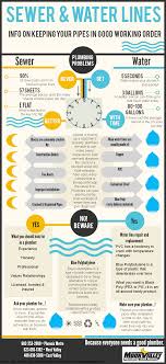 For slightly bigger projects, homeowners can expect to pay at least $450 for the service. Sewer Water Lines Info On Keeping Your Pipes In Good Working Order Pinned By Bodek Inc Local Plumbers Plumber Time Block