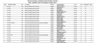 Matric result 2021 date and time. Bihar Board Result Bseb Matric 10th Result 2019 Announced Details Here News Nation English