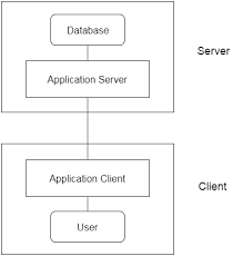 What is the difference between a database schema and a. Dbms Architecture Javatpoint