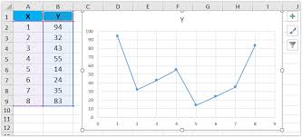 How To Switch Between X And Y Axis In Scatter Chart