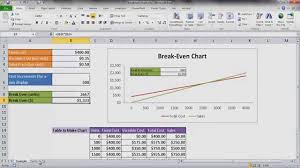 Break Even Analysis Excel Template New Breakeven Analysis