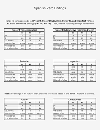 48 Unbiased Spanish Ar Verbs Endings Chart