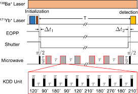 Investments into enhanced data and analytics likely won't command any photo ops or grab any headlines. Single Ion Qubit With Estimated Coherence Time Exceeding One Hour Nature Communications
