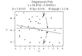 2 5 The Coefficient Of Determination R Squared Stat 462
