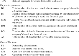How is rental income taxed in malaysia? Variables Definition And Measurement Dividend Pay Out Rate Dp1 The Download Table