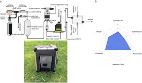 How does hplc (high performance liquid chromatography) work? A Review Of Portable High Performance Liquid Chromatography The Future Of The Field Springerlink