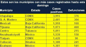 Baja california forma parte de la zona de norteamérica que se rige por el tiempo estándar del pacífico (pacific standard time) Covid 19 Tijuana Y Mexicali Registran Juntos 2 Muertes Por Hora En Promedio