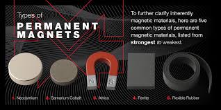 What Surfaces Will Magnet Stick To - Magnum Magnetics