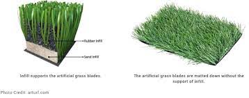 Zeolite is primarily used as an artificial grass infill for its odor reducing capabilities. How To Choose Turf Infill