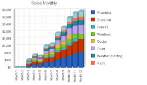 Handyman Maintenance Business Plan Sample Strategy And