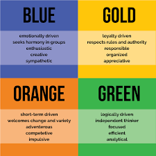 Color Personality Test