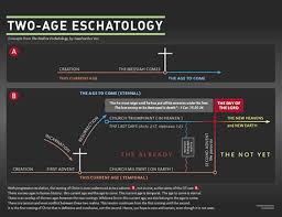 Two Age Eschatology Chart Already Not Yet