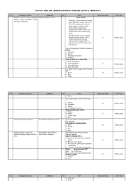 Makalah materi soal bahasa indonesia kelas 9 diterangkan mulai dari pelajaran sd, smp, atau sma min, mts, ma dan smk lengkap dengan contoh soal dan pembahsan 1: Kisi Kisi Soal Bhs Lampung Kls 6