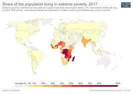 Global Extreme Poverty Our World In Data