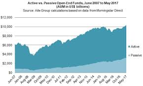 Active Vs Passive Investments Is The Industry Engaging In