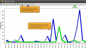 Ultimate Guide To Ping Best Ping Tools And Monitor Software