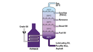 Petroleum Products Facts Natural Resources Canada