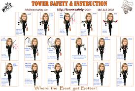 Crane Hand Signals Tower Crane Signals Mobile Hand Signals