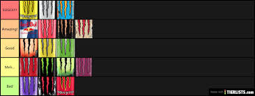 Tier list and tier 2 list placements depend on the player choices and versatility of the characters. All Tier Lists Tierlists Com