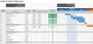 detailed gantt chart template exceltemplate