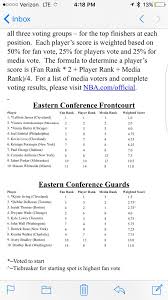 Just another nba events sites site. Nba All Star Voting Results Album On Imgur