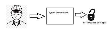 Dip Quick Guide
