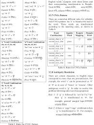 Someone who has broken th. Pdf English To Punjabi Transliteration Using Orthographic And Phonetic Information Semantic Scholar