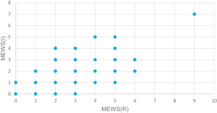 Make your property remarkable with an ecosystem of hospitality solutions that maximize revenue and enhance the guest experience. The Effect Of The Quality Of Vital Sign Recording On Clinical Decision Making In A Regional Acute Care Trauma Ward Sciencedirect
