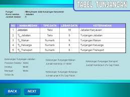 Gaji pt rni atau rajawali nusantara indonesia semua posisi jabatan beserta syarat mendaftar serta cara mendaftar secara online terlengkap dan terbaru. Erna Kumalasari Data Base Sistem Perhitungan Gaji Thr Ppt Download