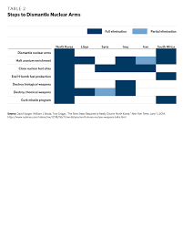North korean won is the currency of north korea latest foreign exchange rates table with currencies.kpw open market and inter the one north korean won is divided into 100chon. Reconceptualizing U S Rok Cooperation In Korean Unification A Stabilization Framework Carnegie Endowment For International Peace