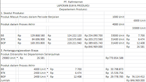 Check spelling or type a new query. Contoh Soal Laporan Biaya Pokok Produksi Perusahaan Manufaktur Rafinternet