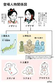 土師はに On Twitter 創作漫画 イザナギ育児 古事記 日本書紀パロディ育児漫画 深く考えない 時代考証無視 ヒマつぶしにどうぞ 記紀育児録