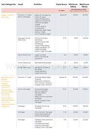 Ini senarai 20 pekerjaan yang diperlukan di malaysia. 6 Bidang Kerja Yang Mendapat Permintaan Tinggi Di Malaysia Majalah Labur